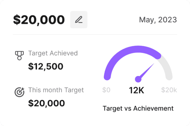 Multi-Asset Coverage