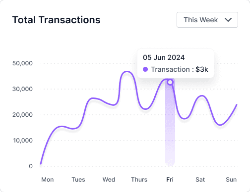 Institutional-Grade Reliability